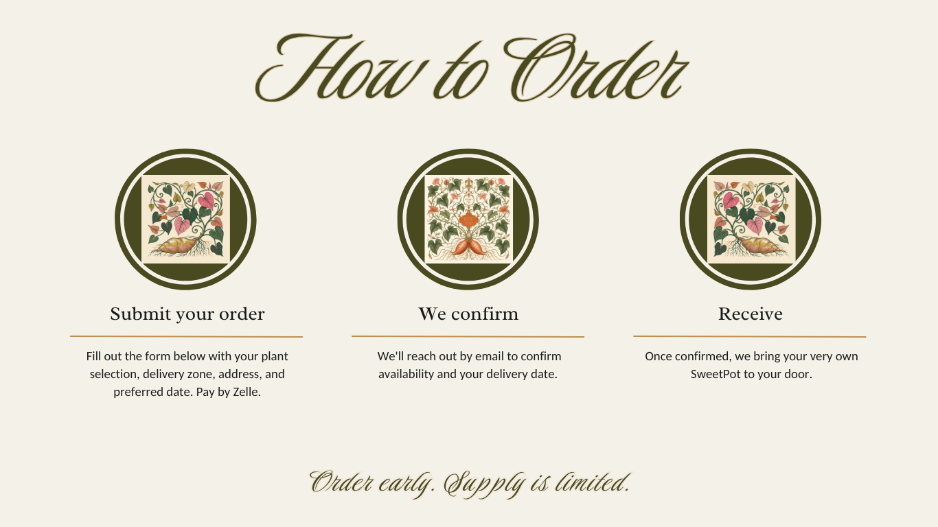 How to Order